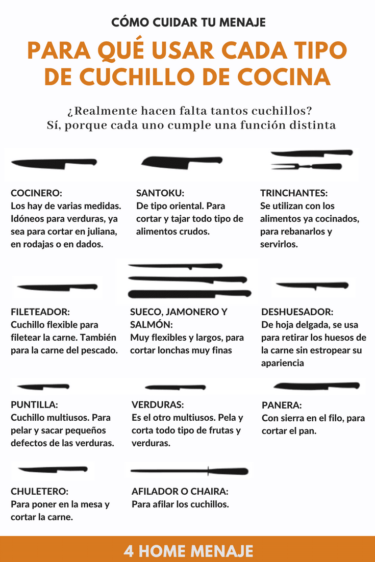 Para qué usar cada cuchillo de cocina infografía