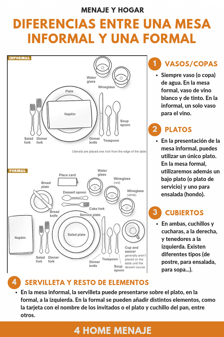 Infografía-Mesa formal mesa informal