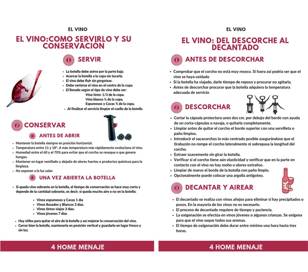 El vino- Infografia