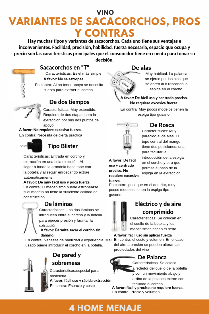 Infografía-Variantes de sacacorchos, pros y contras