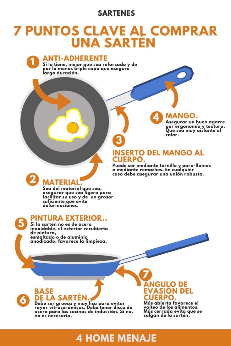 Infografía 7 puntos clave al comprar una sartén