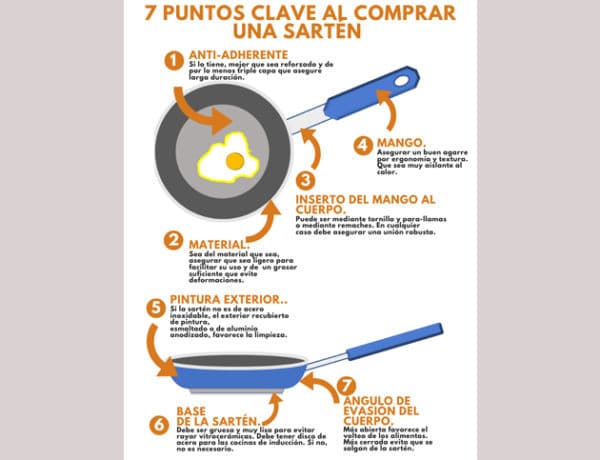 infografia sartenes