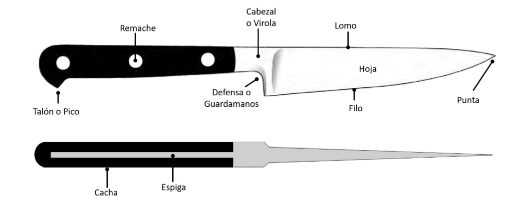 partes de un cuchillo