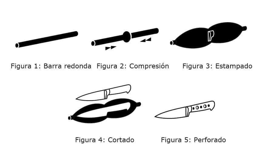 proceso forjado cuchillo