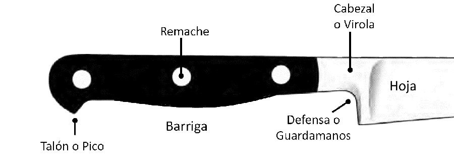 ergonomia-cuchillo-mango-del-cuchillo.png