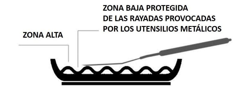 infografia circulos circulon