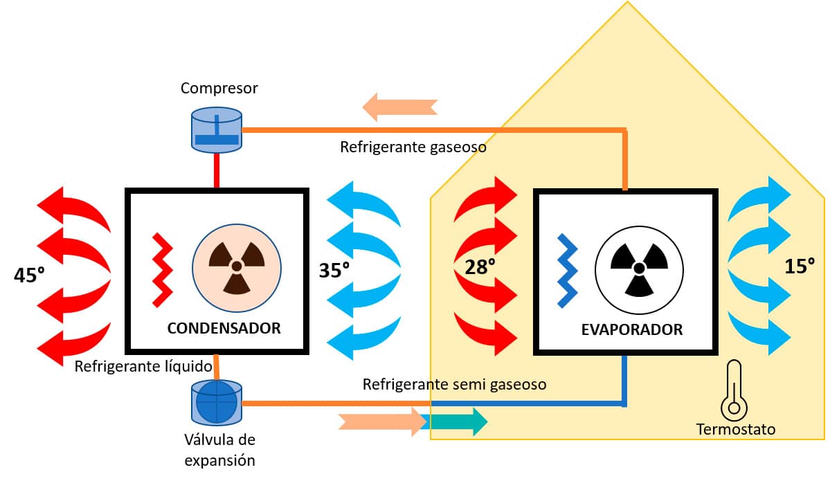 aire-acondicionado-esquema-funcionamiento