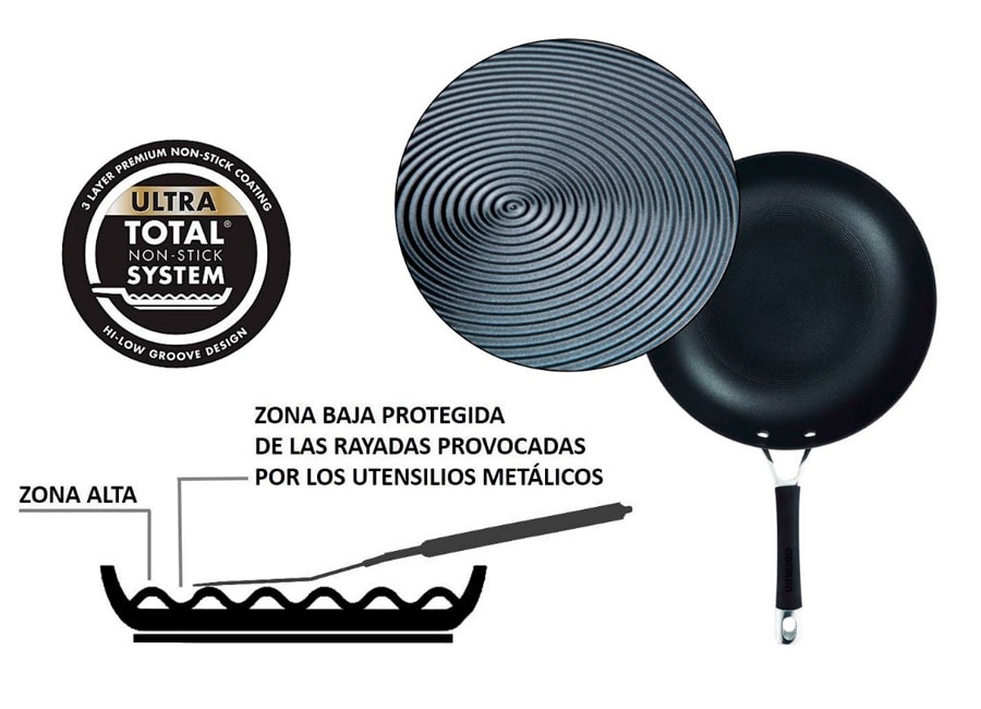 la-sarten-que-no-se-pega-circulon-ultra-total-non-stick-system