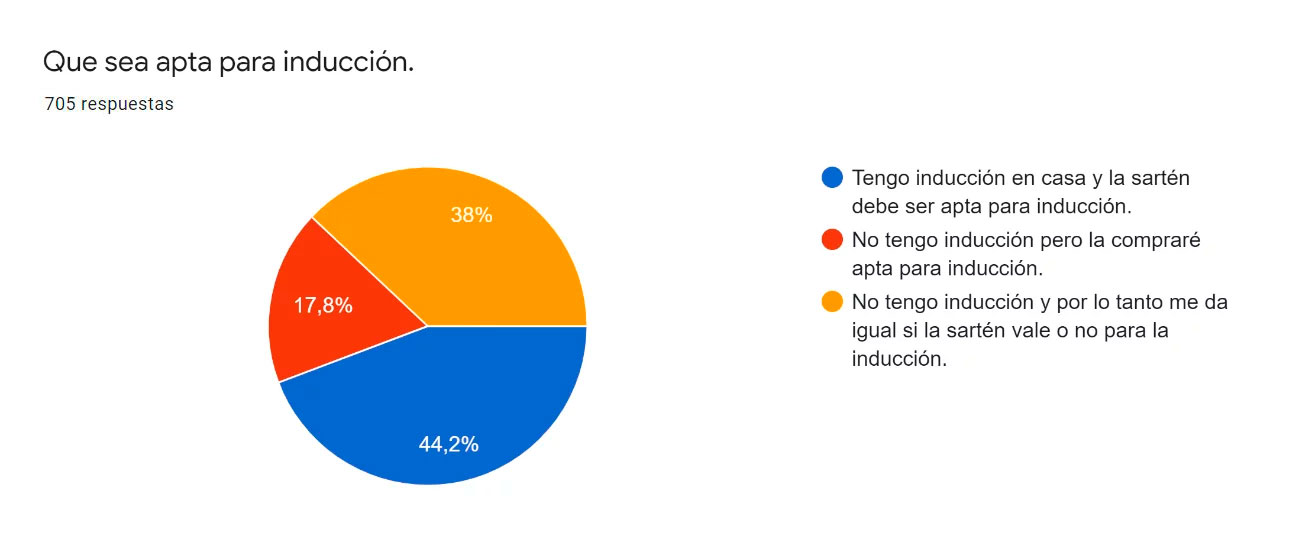 que-sea-apta-para-la-induccion