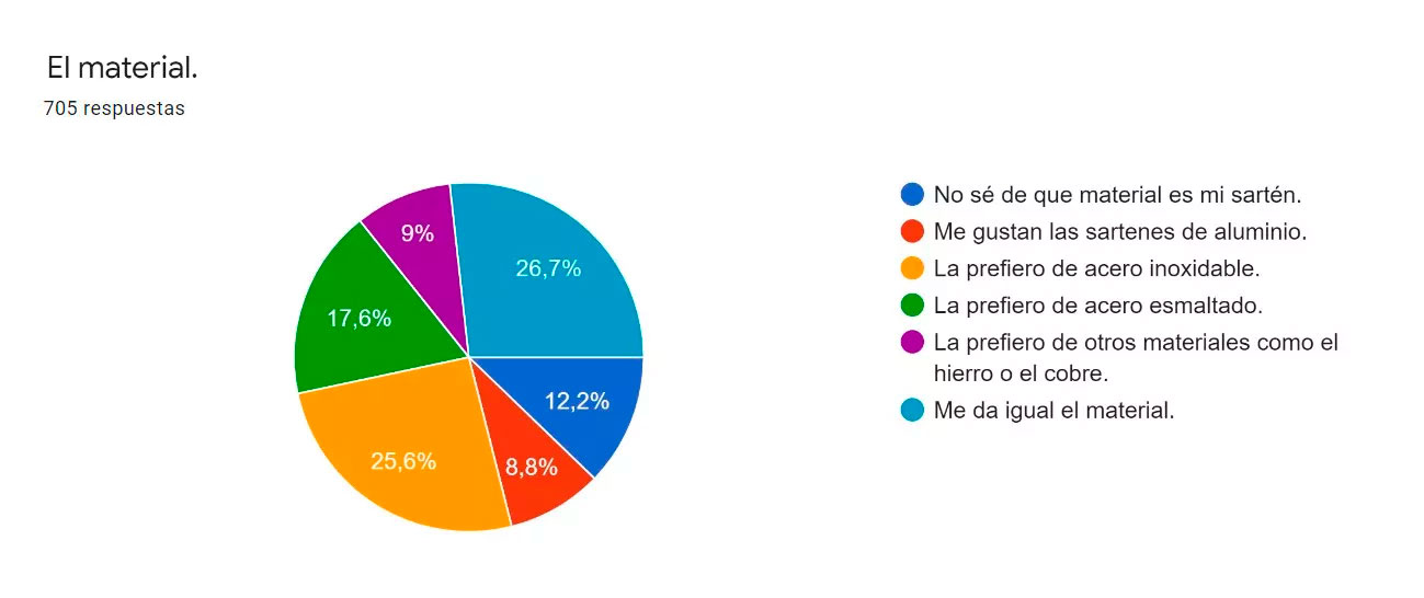 6-el-material-criterios para elegir una sarten