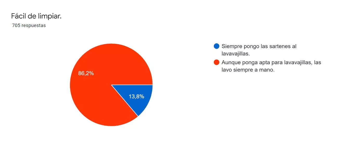 7facil-de-limpiar