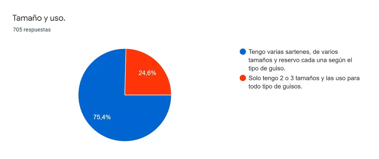 criterios-para-elegir-una-sarten-tamaño-y-uso