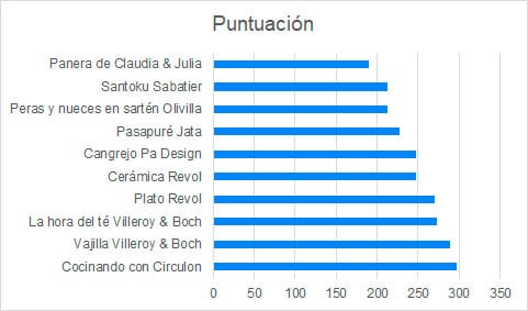 puntuaciones--mejor-foto-2020