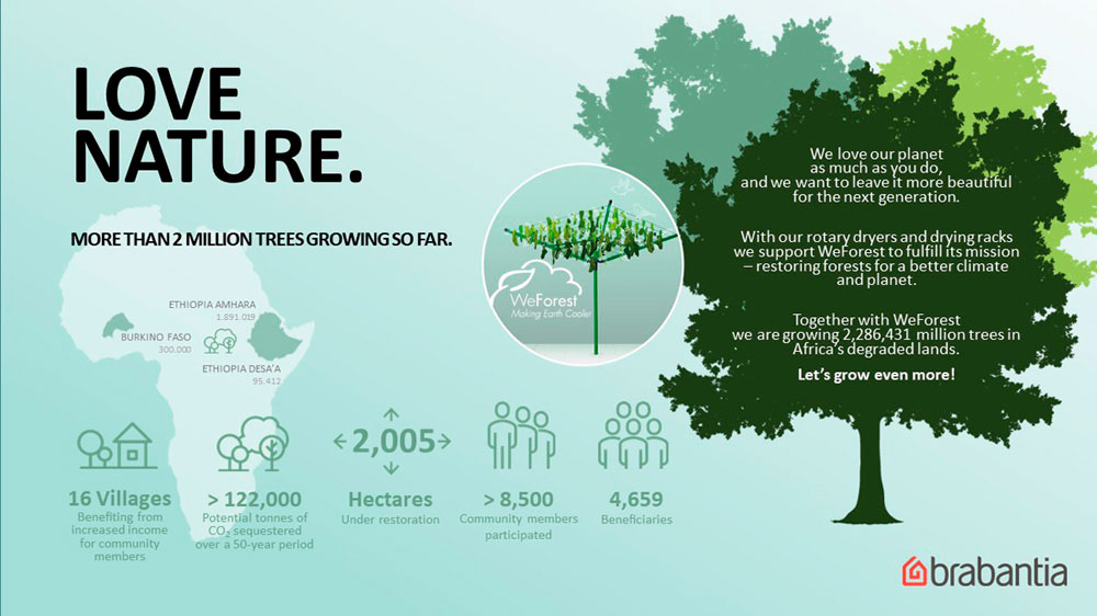 Infographic-2021---Brabantia-supports-WeForest