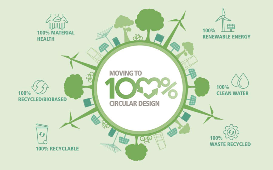 diseño-circular-de-brabantia