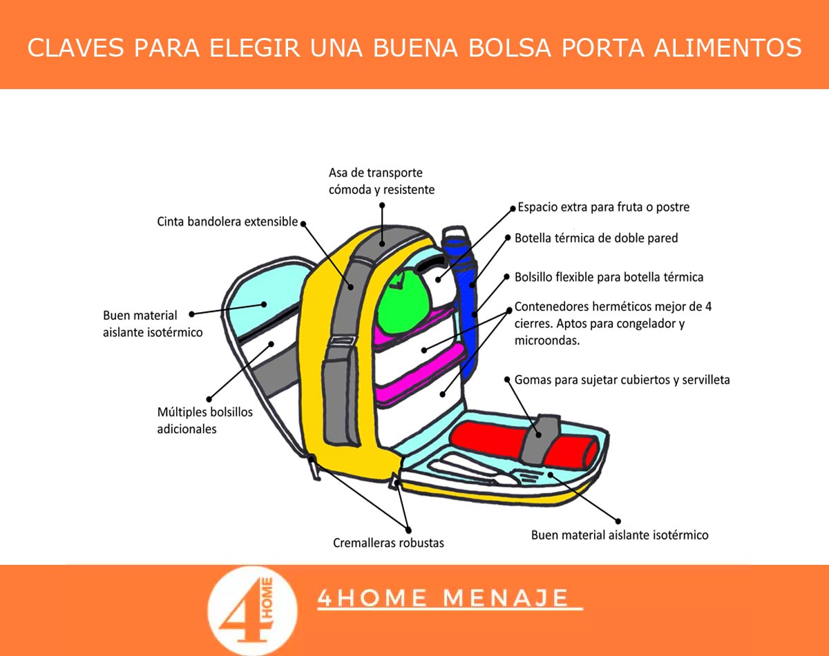 InfografiaTakeAway