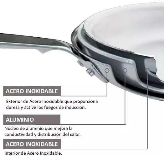 CAPAS-SANDWICH-ACERO-INOX-SARTEN