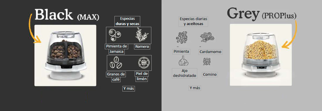 Moledor especias Finamill eléctrico rojo batería