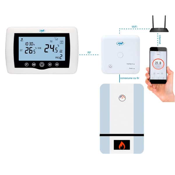 Termostato-Inteligente-PNI-CT36-inalámbrico