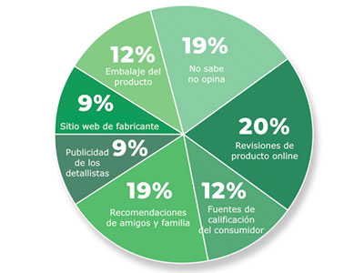 fuentes-de-informacion-para-la-compra-de-utensilios-de-reposteria