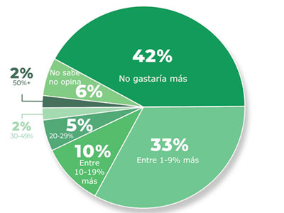 la-inflaccion-en-los-utensilios-de-reposteria