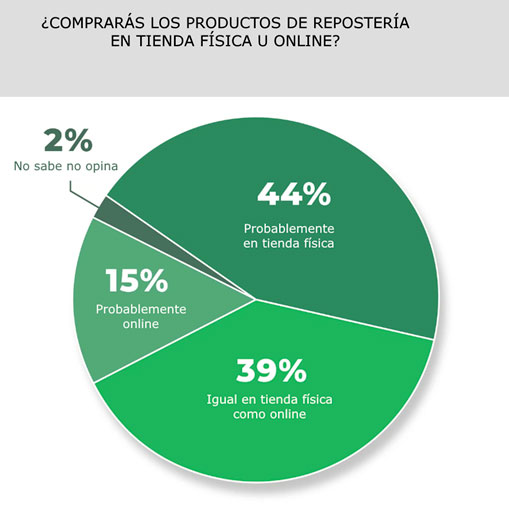 tienda-fisica-u-online-en-utensilios-reposteria