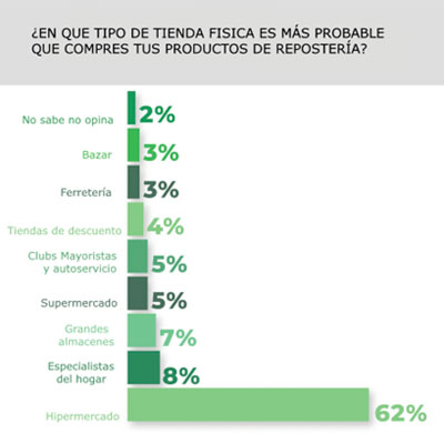 utensilios-reposteria-tienda-fisica-2