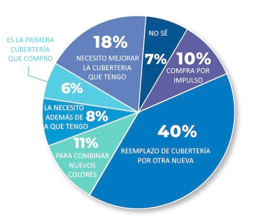 estudio-consumo-cuberteria1