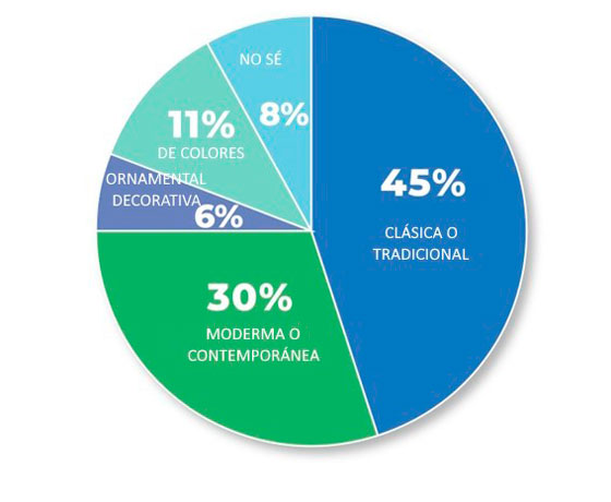 estudio-consumo-cuberteria2