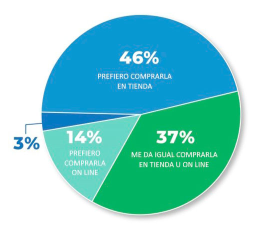 estudio-consumo-cuberteria