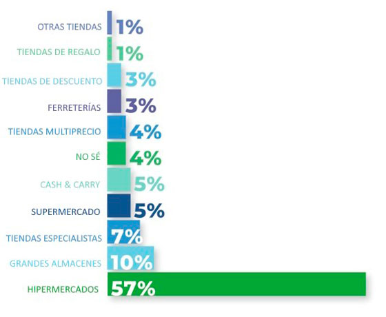 estudio-consumo-cuberteria