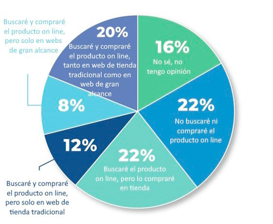 estudio-consumo-cuberteria