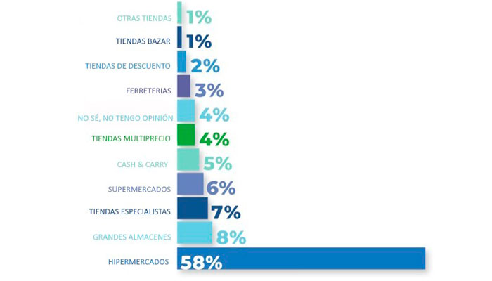 estudio-consumo-cuberteria6