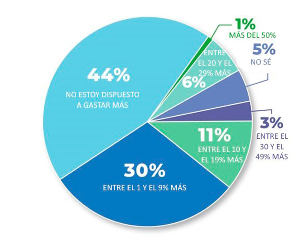 estudio-consumo-cuberteria7