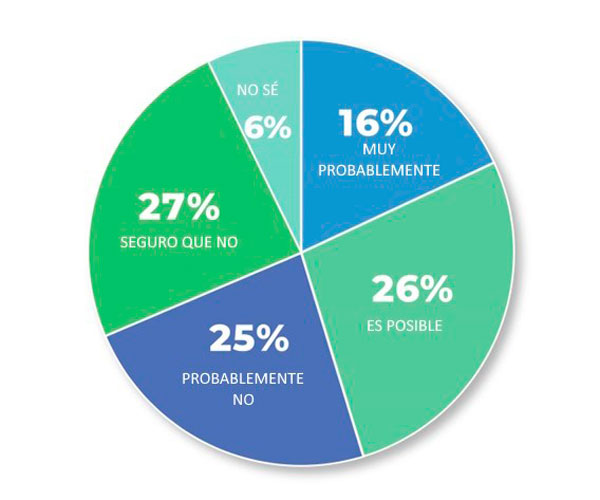 estudio-consumo-cuberteria8