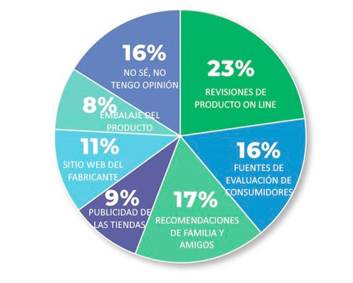 estudio-consumo-cuberteria9