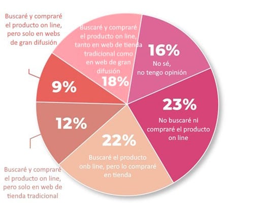 opinion-consumidores-sobre-textiles-de-cocina-tienda-fisica-u-online-2