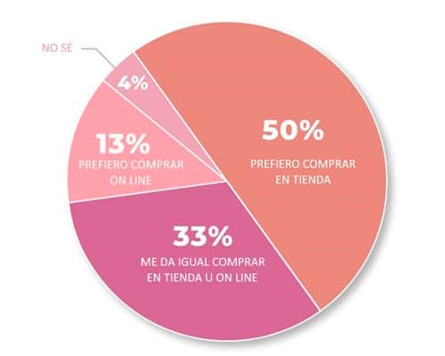 opinion-consumidores-sobre-textiles-de-cocina-tienda-fisica-u-online