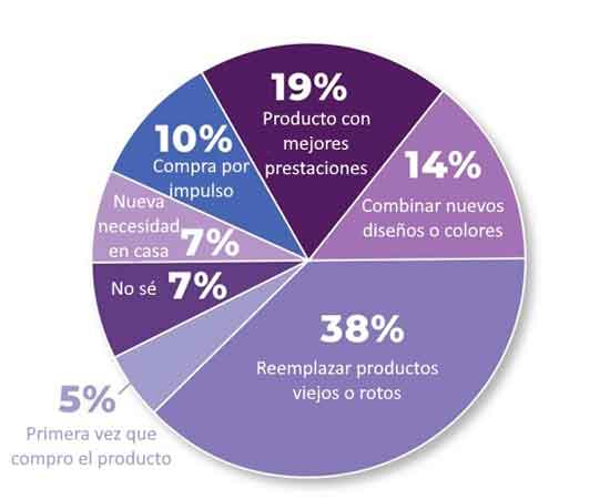 Cual-de-las-siguientes-razones-te-motivaría-más-a-comprar-una-vajilla