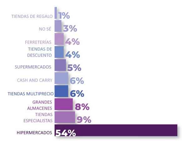 tienda-física-vajillas