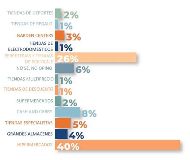 productos-para-el-exterior-estudio-de-mercado10-