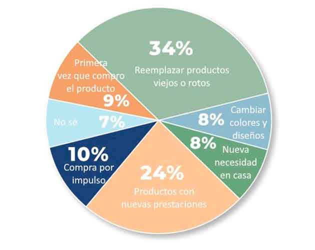 productos-para-el-exterior-estudio-de-mercado2-