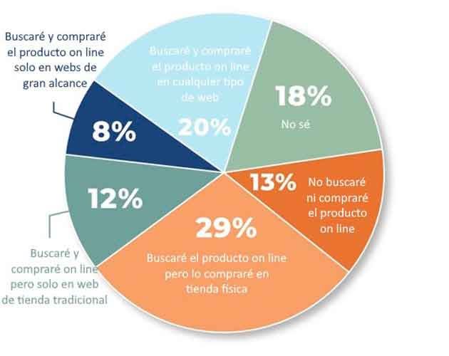 productos-para-el-exterior-estudio-de-mercado5-